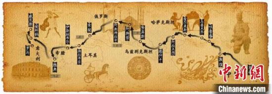 圖為古絲綢之路示意圖?！「拭C省博物館供圖