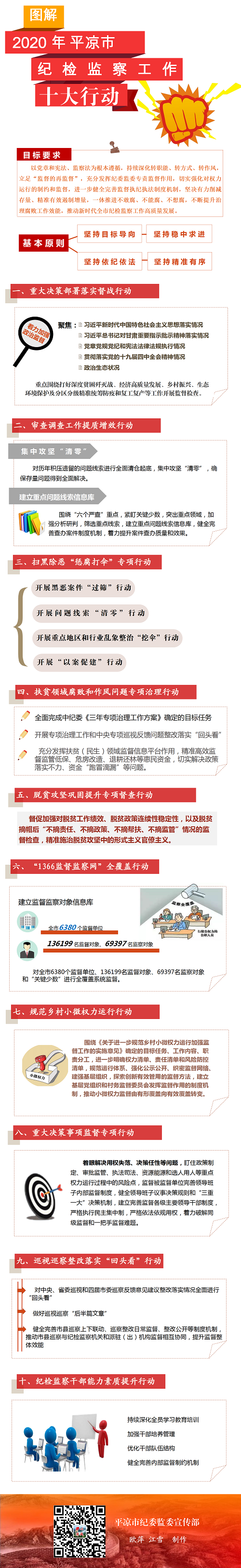 十大行動，一圖讀懂.png
