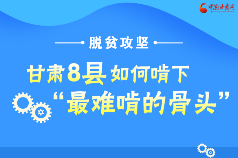 圖解丨沖刺脫貧攻堅(jiān)，甘肅8個(gè)未摘帽縣將“吃小灶”