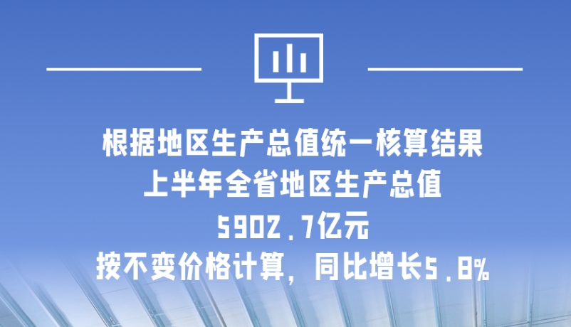 海報|5902.7億元！上半年甘肅經(jīng)濟(jì)運(yùn)行總體平穩(wěn)